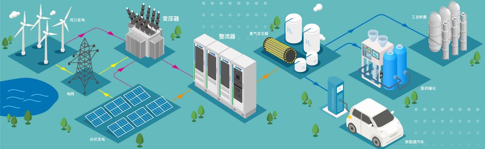 ug环球制氢整流系统图